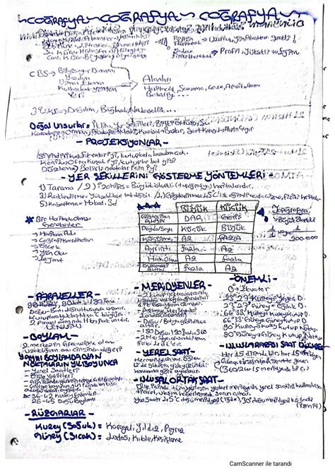 SOLUTION Tyt Co Rafya Notlari Studypool