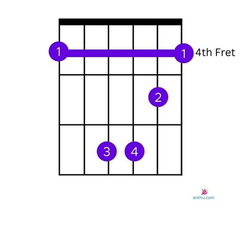 How To Play C Sharp Minor On Guitar Enthuziastic