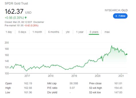 Best SPDR ETFs UK to Watch in October 2024