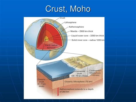 PPT - Crust, Moho PowerPoint Presentation, free download - ID:5966137