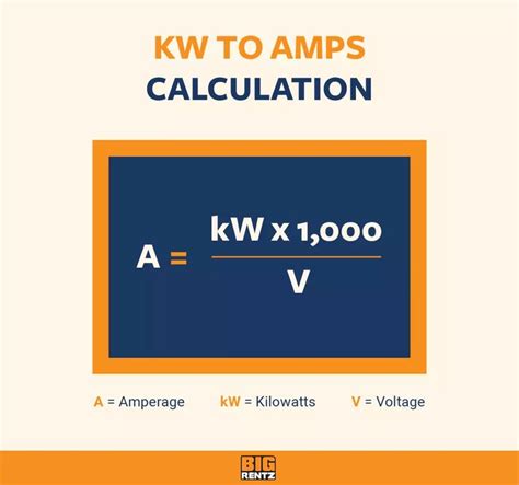 An Orange And Blue Poster With The Words Kw To Amps Calculations