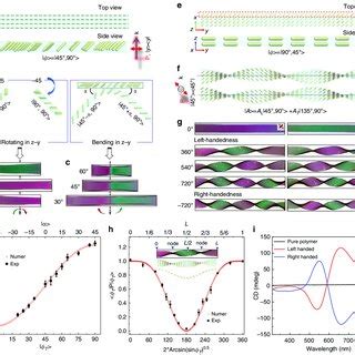 Synthesis And Characterization Of Magnetic Plasmonic Hybrid