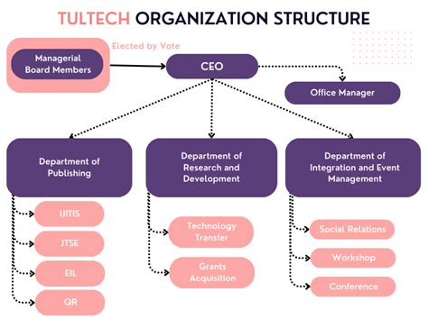 structure tultech