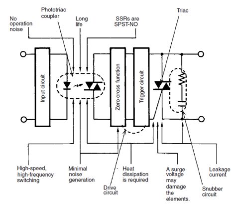 Solid-state relay inside mechanism (Solid-state Relays application... | Download Scientific Diagram