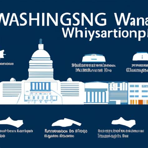 The Ultimate Guide To Planning A Memorable Trip To Washington D C