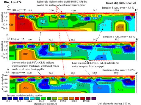 High Resolution ERT Sections Reveal The Resistivity Response Of The