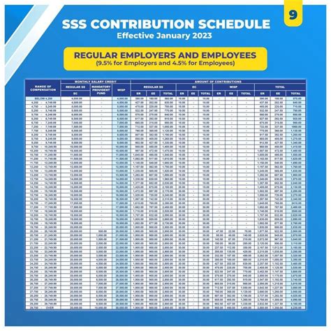 2023 Updated SSS Contribution Rate Escape Manila Sss Contribution