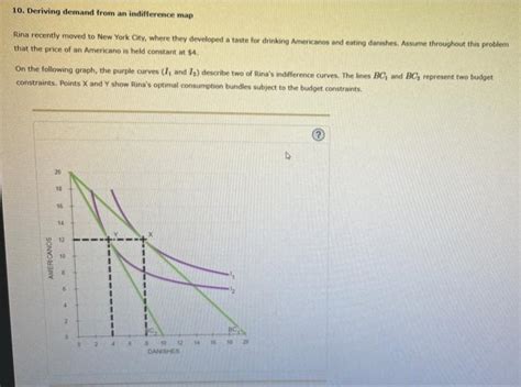 Solved 10 Deriving Demand From An Indifference Map Rina Chegg
