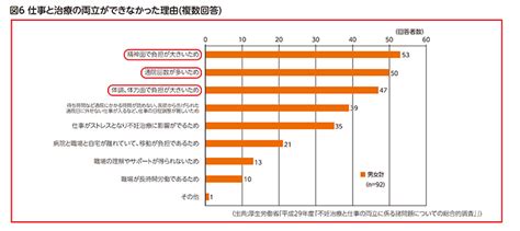 【不妊治療と仕事との両立に関するマニュアルなどを公表】