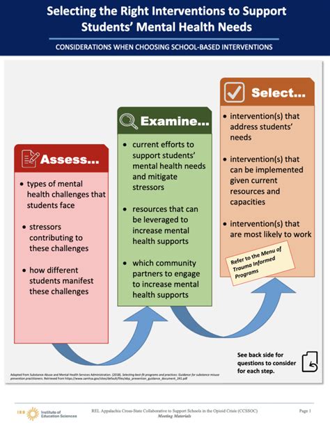 Selecting Right Interventions Student Behavior Blog