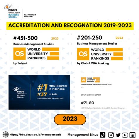 Binus University Accreditation And Recognition In2019 2023 3