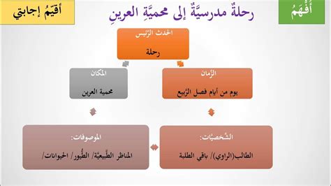 تعبير وصف رحلة الصف الخامس Youtube