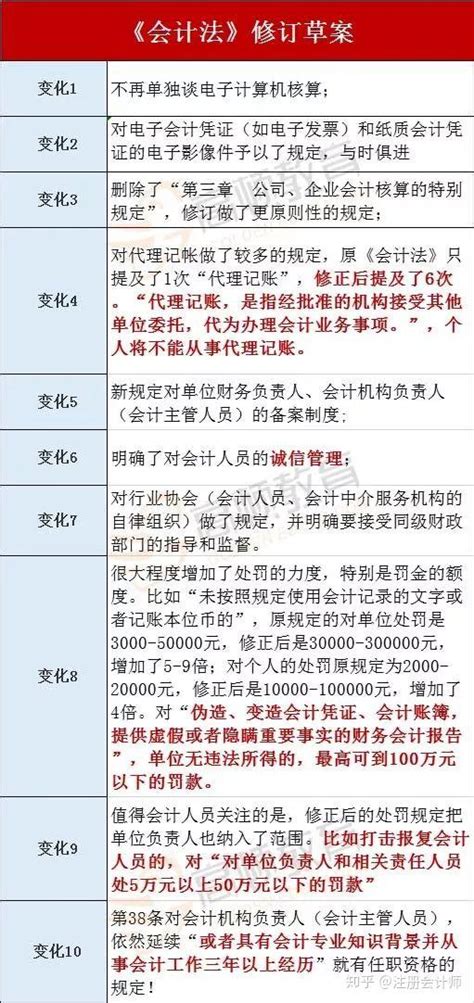 禁止无证会计！财政部连夜通知，新《会计法》公布！没有证书的会计以后要注意了！ 知乎