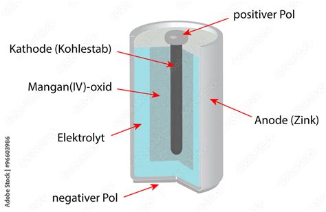 Innenleben Einer Manganoxid Batterie Stock Illustration Adobe Stock