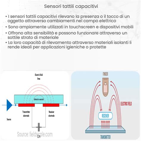 Sensori Tattili Capacitivi Come Funziona Applicazione E Vantaggi