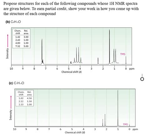 Solved Propose Structures For Each Of The Following Chegg
