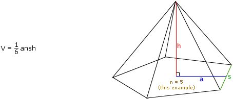 Volume of a Pyramid (regular polygon base)