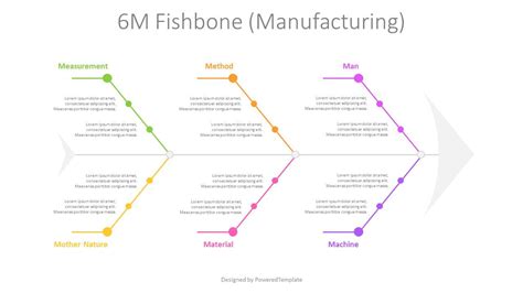 6M Fishbone Diagram - Modèle de présentation gratuit pour Google Slides et PowerPoint | #10915