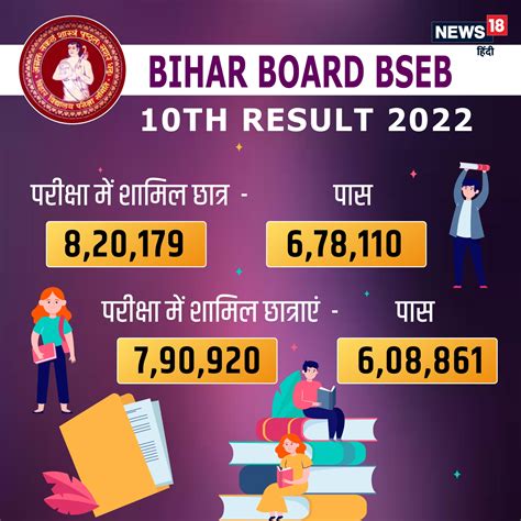 Bihar Board BSEB 10th Result 2022 आकड म जनए बहर बरड क पर