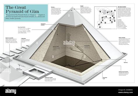 Infographic about the Great Pyramid of Giza, the largest of the ...