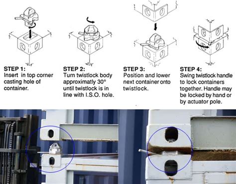 Professional Supplier Of ISO Twistlock Shipping Container Lashing Twist