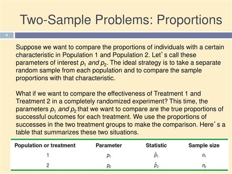 Ppt Chapter 21 Comparing Two Proportions Powerpoint Presentation