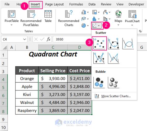 How To Create A Matrix Chart In Excel 2 Common Types ExcelDemy