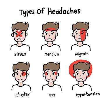 Headache Typecute Man Cartoon Vector Illustration Type Headache Cartoon ...