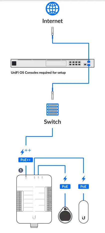 Ubiquiti Unifi Access Pockey Keyfob User Manual