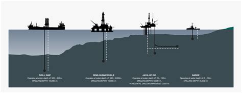 Drilling Rig Types - Offshore Drill Rigs Type, HD Png Download ...