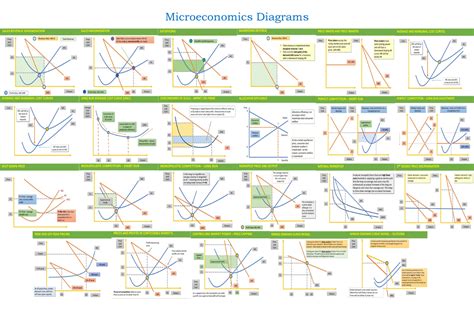 Economics Micro All Diagrams Ec454e Microeconomics Diagrams Studocu