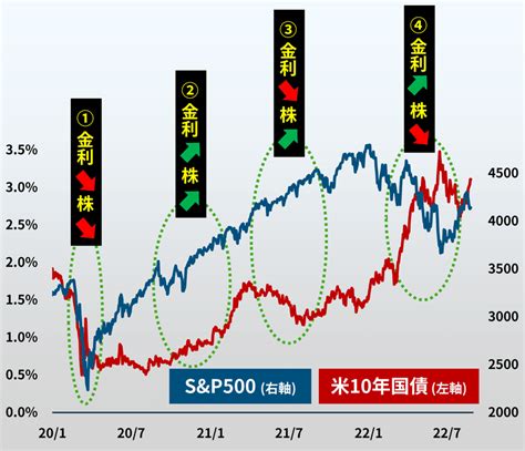 【金利入門 2】株価と金利の関係㊤｜後藤達也