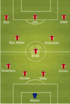 Predicted Liverpool Lineup Vs Wolves FootballTalk Org