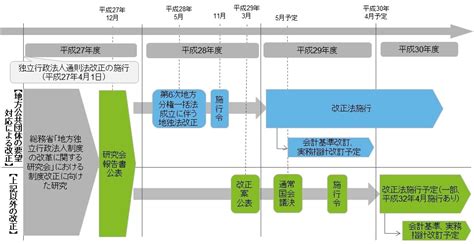 地方独立行政法人法改正について（その1）｜インダストリー：政府・公共サービス／中央省庁・地方自治体｜デロイト トーマツ グループ｜deloitte