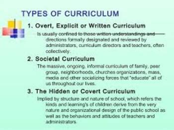 Types of Curriculum by Kocosmart Store | TPT