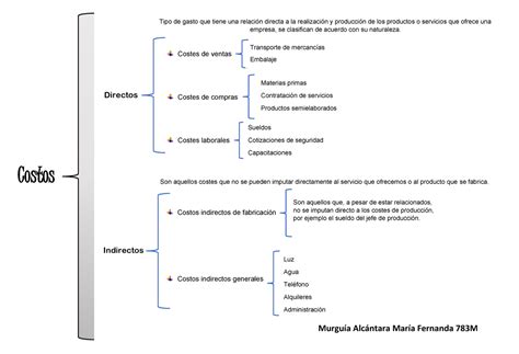Clasificacion De Costos Cuadro Sinoptico Studocu Porn Sex Picture