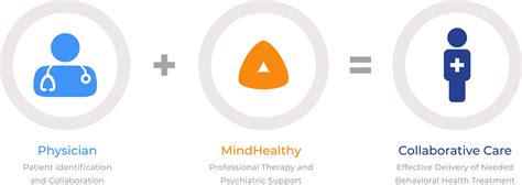 Collaborative Care Behavioral Health Services Mindhealthy