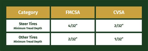 What Is The Minimum Tread Depth For Steer Tires Blog Wonderland