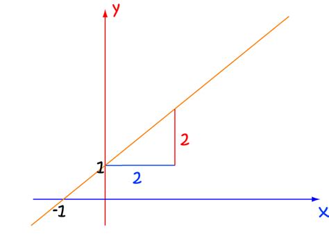 gradient math definitions letter