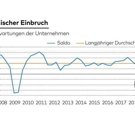 Konjunktur Deutschland In Der Herbst Depression WELT