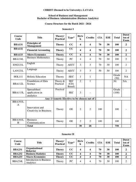 Bba Business Analytics Syllabus Christ Pdf Supply And Demand Economics