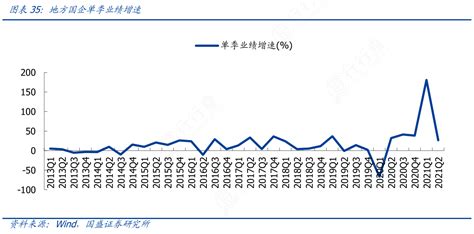 如何评价地方国企单季业绩增速的区别行行查行业研究数据库