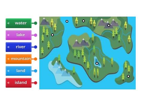 Landforms and Water Bodies - Labelled diagram