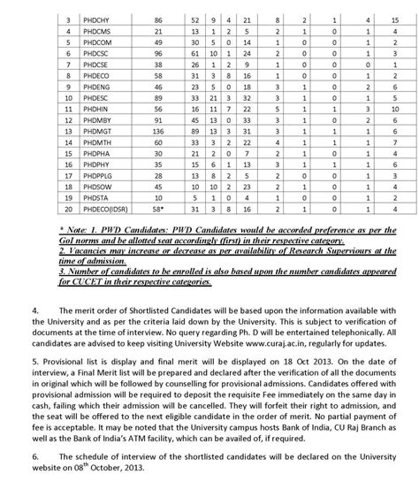 Central University Of Rajasthan Admission Form 2023 - Admissionforms.net