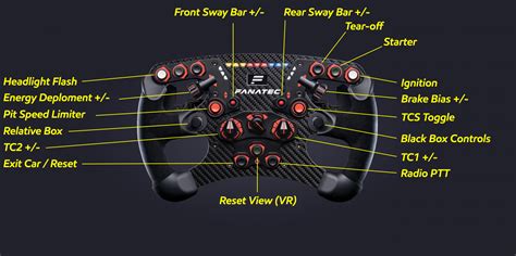 After Several Years On Iracing This Is The Button Mapping Ive Found