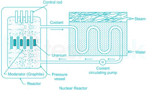 थर्मल पावर प्लांट की सूची Thermal Power Plant In India In Hindi