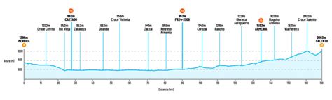 Colombia Oro Y Paz 2018 Etapas Y Dorsales Ciclo21