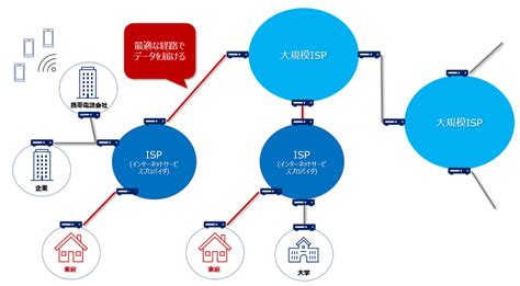 ASとは自律システムとはネットワーク初心者向けにわかりやすく1分で解説 ビズドットオンライン