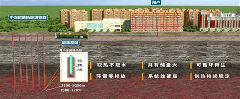 人居学院王沣浩教授团队申报的中深层地热能供热项目荣获2021年工程建设科学技术奖科学技术进步一等奖 人居环境与建筑工程学院