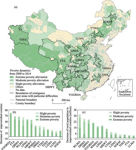 Poverty dynamics in China from 2000 to 2014. (a) Poverty dynamics in... | Download Scientific ...